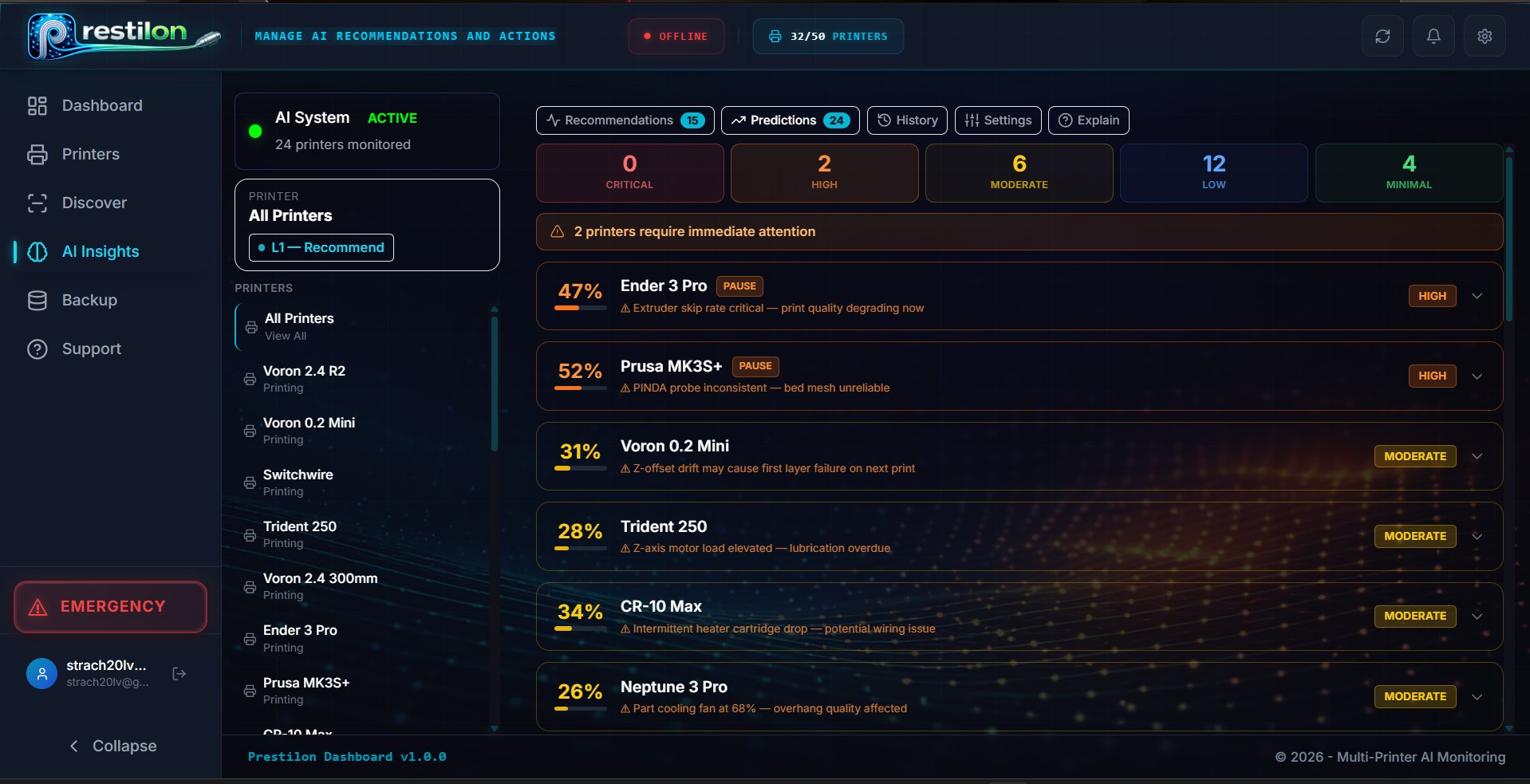 Prestilon AI Insights Dashboard